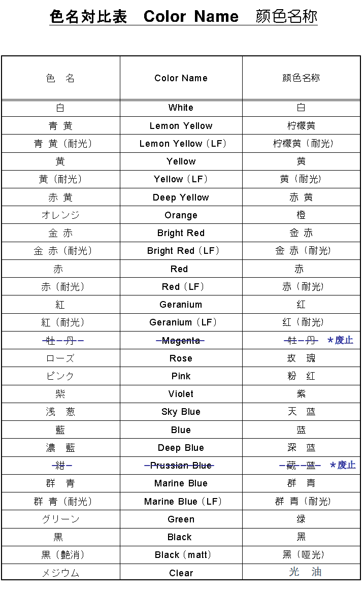 Color name contrast table
