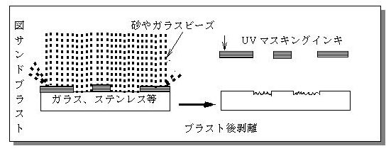 僒儞僪僽儔僗僩恾