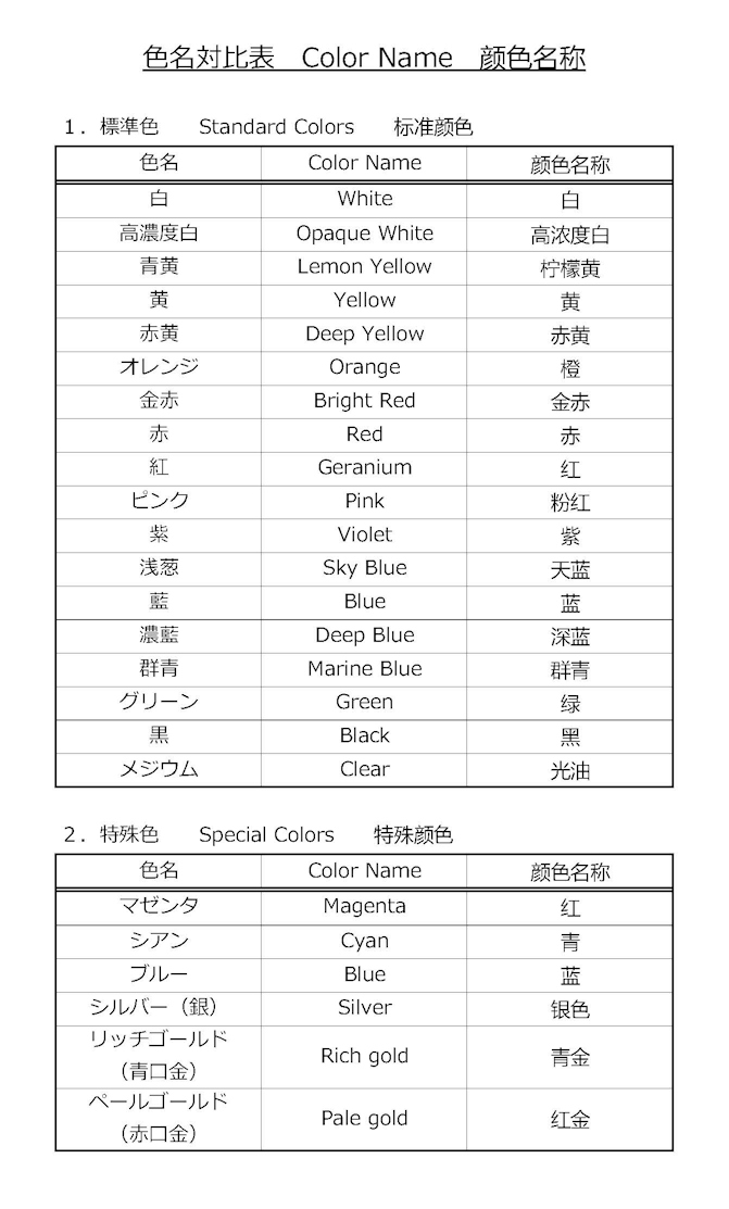 Color name contrast table