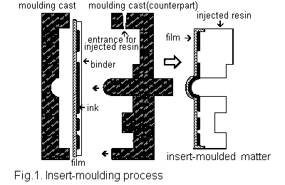 Insert-moulding process